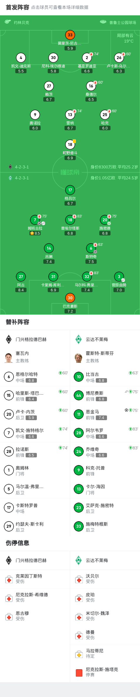 球队阵容