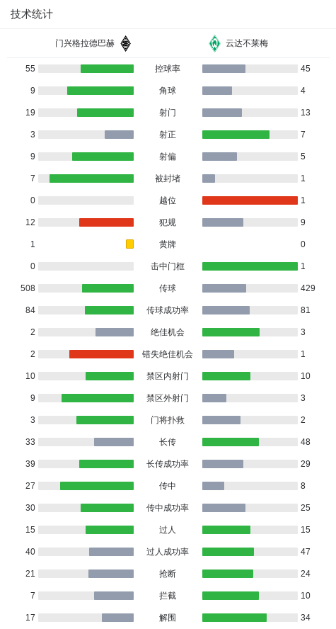 云达不莱梅