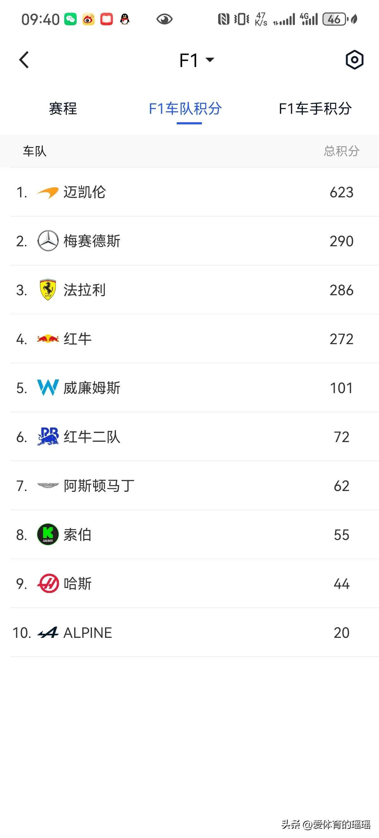 的积分是, 对于法拉利 的积分是, 对于法拉利